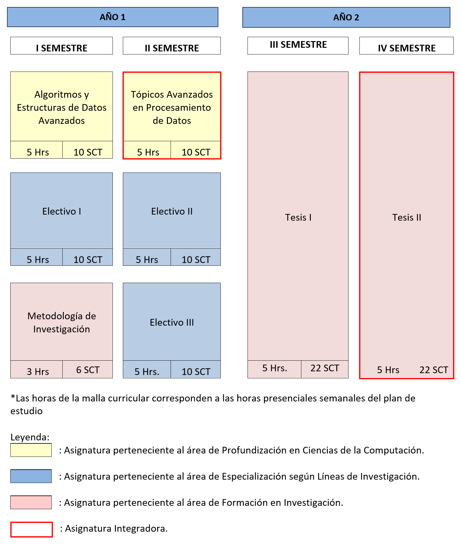 Malla Calendario MCC